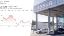 Queda drástica nas vendas da Tesla afeta ações