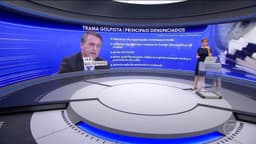 STF deve julgar Bolsonaro por tentativa de golpe em 2025