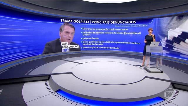 STF deve julgar Bolsonaro por tentativa de golpe em 2025