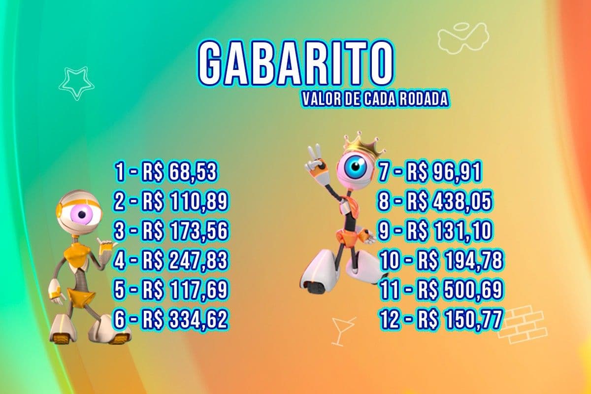 Gabarito da Prova do Líder do BBB 25