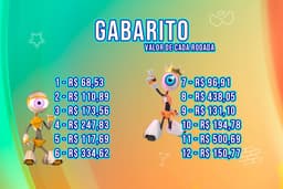 Gabarito da Prova do Líder do BBB 25